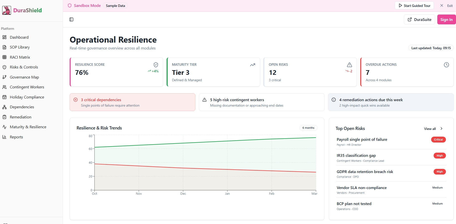 DuraShield operational resilience dashboard